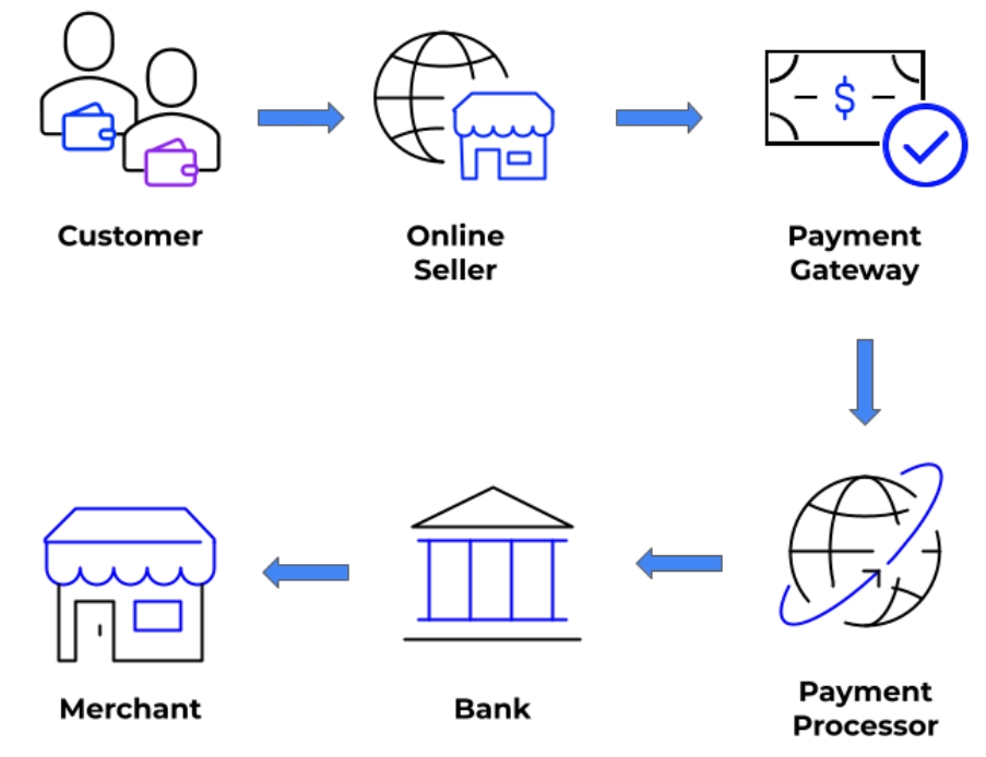 payments connection infographic